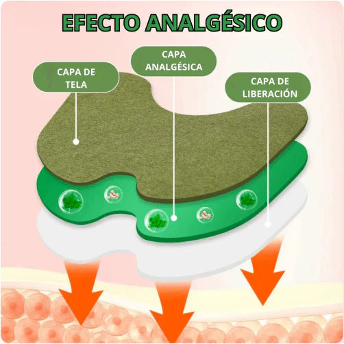 Promocion parches de rodilla y hombro 5 cajas , 50 unidades